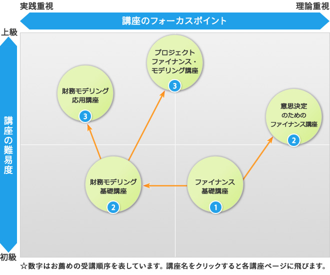 オントラックセミナーポジションマッピング