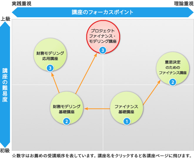 オントラックセミナーポジションマッピング